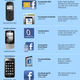 Some of the successful experiments in connecting to emerging markets already conducted by Facebook.